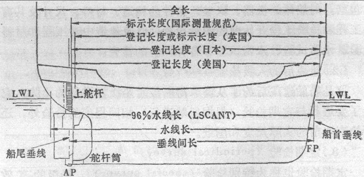 2.8.5 主要技术参数